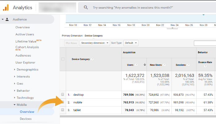 Google Analytics Mobile Overview graph.